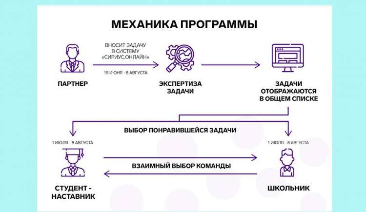 Минобрнауки РФ выбрало студентов НИУ «БелГУ» в качестве наставников для школьников